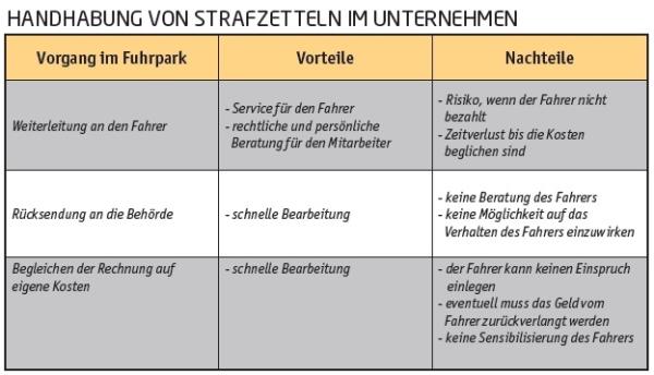 Eine Frage der Zeit!