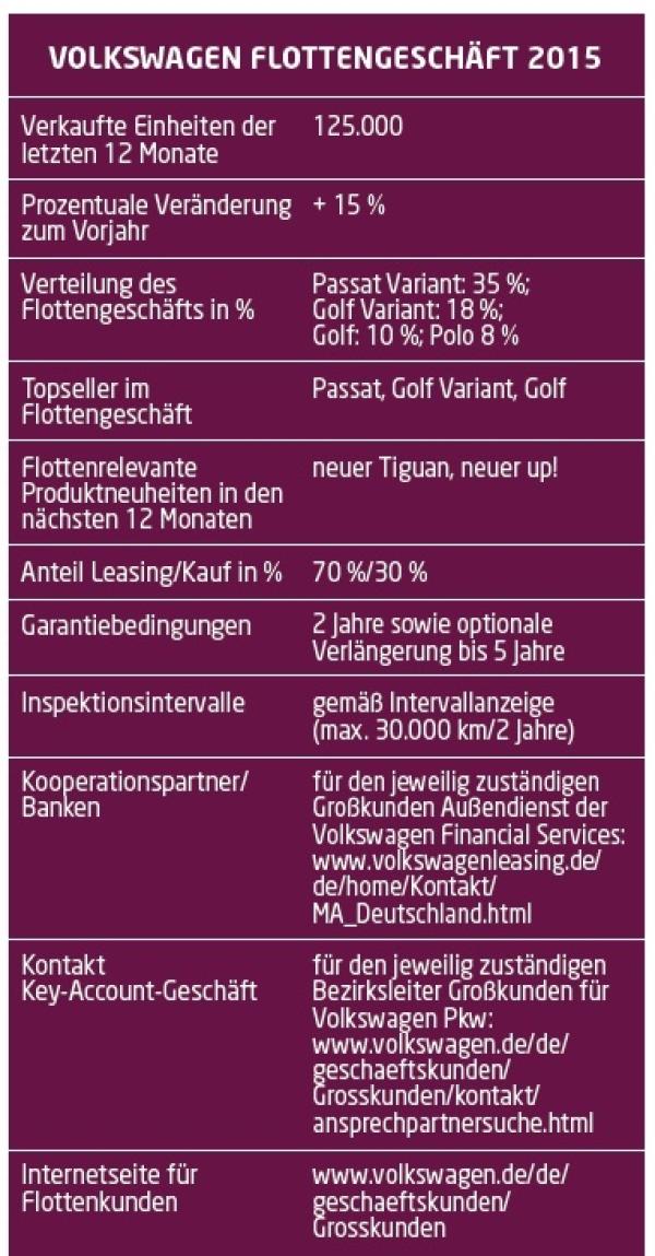 Den Kunden im Fokus