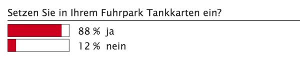Tanken und mehr?!