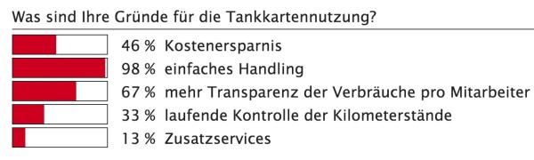 Tanken und mehr?!