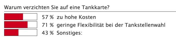 Tanken und mehr?!