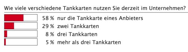 Tanken und mehr?!