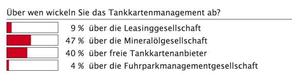 Tanken und mehr?!