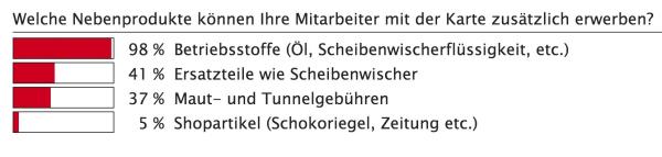 Tanken und mehr?!