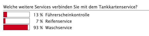 Tanken und mehr?!