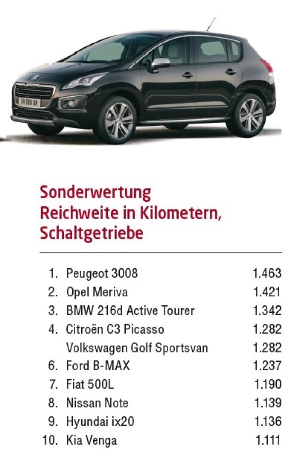 Kleine Raumwunder