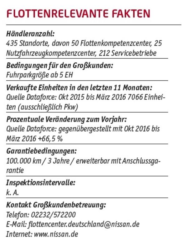 Auf Rekordjagd