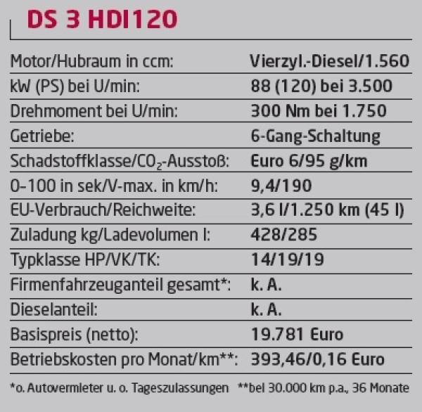 Neues Gesicht