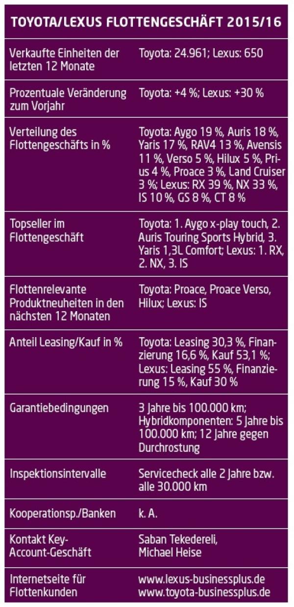 Mehr als nur Hybrid