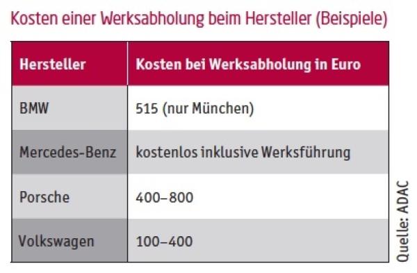 Direkt aus dem Werk!