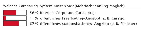 Ein Konzept der Zukunft?