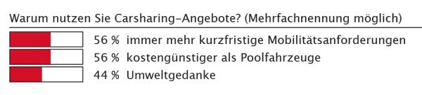 Ein Konzept der Zukunft?