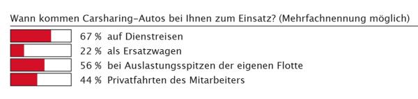 Ein Konzept der Zukunft?