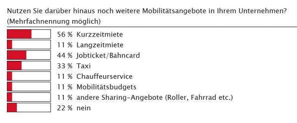 Ein Konzept der Zukunft?