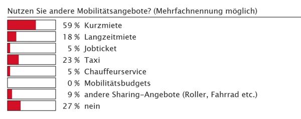Ein Konzept der Zukunft?