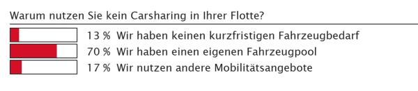 Ein Konzept der Zukunft?