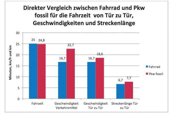 Pendlerbewegung 