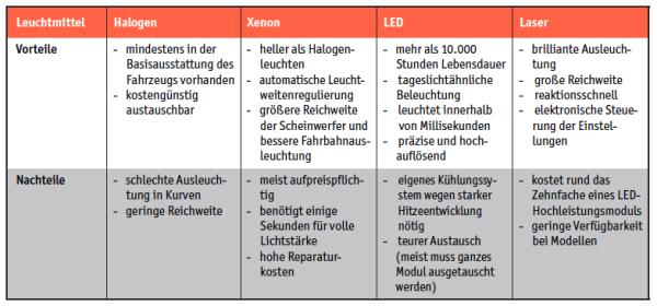Licht ins Dunkel