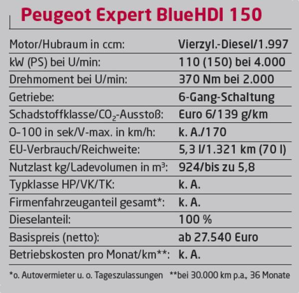 Ein bisschen Pkw