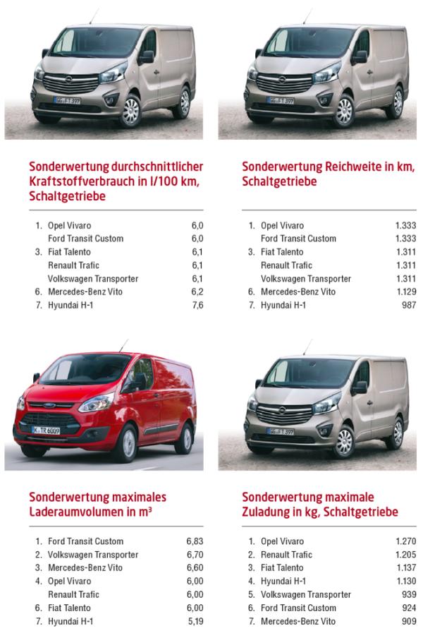 Flexibilität nach Maß