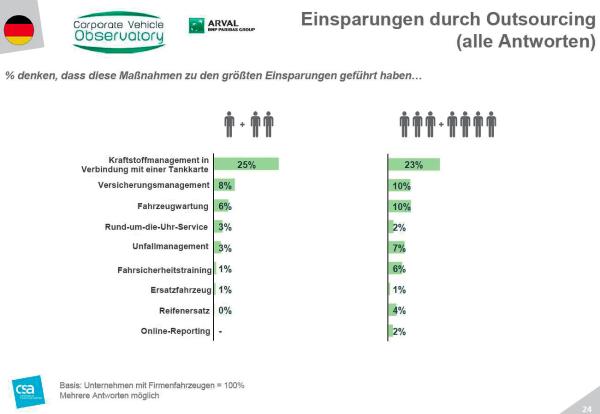All-inclusive beim Leasing?
