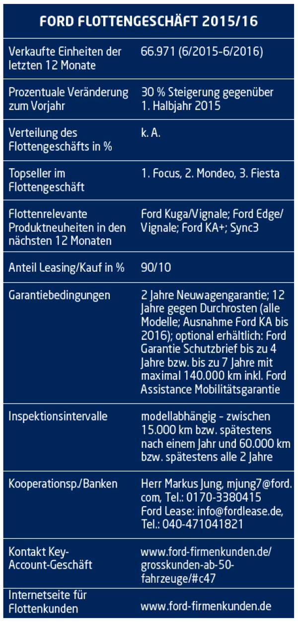 Produkt, Angebot & Service