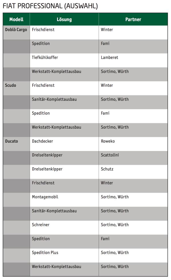 Ausbaustufen ab Werk