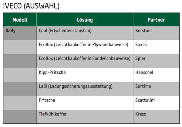 Ausbaustufen ab Werk
