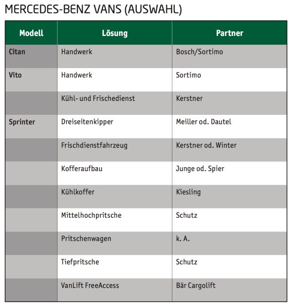 Ausbaustufen ab Werk