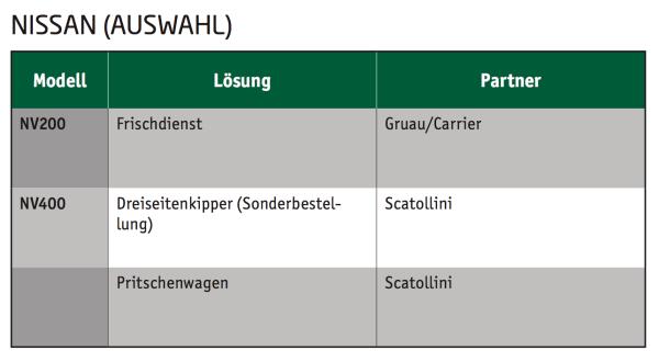 Ausbaustufen ab Werk