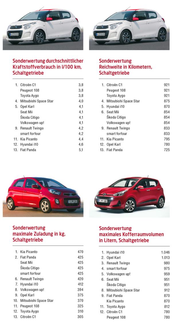 Wahlverwandtschaften