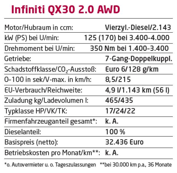 Bitte eine Vier