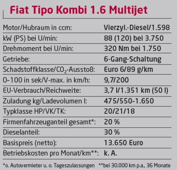 Guter Tipo