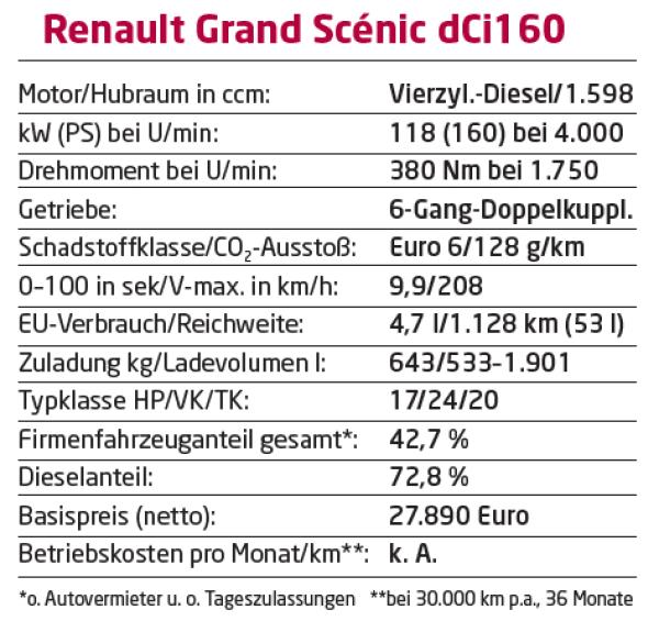 Lang und komfortabel