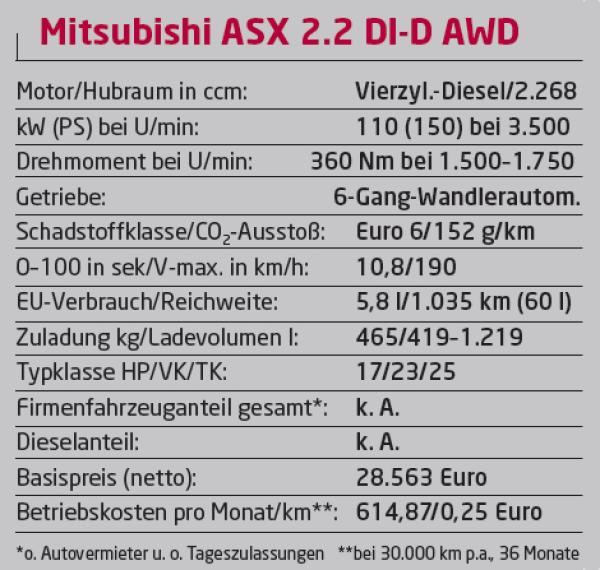 Wenig Preis, viel Leistung