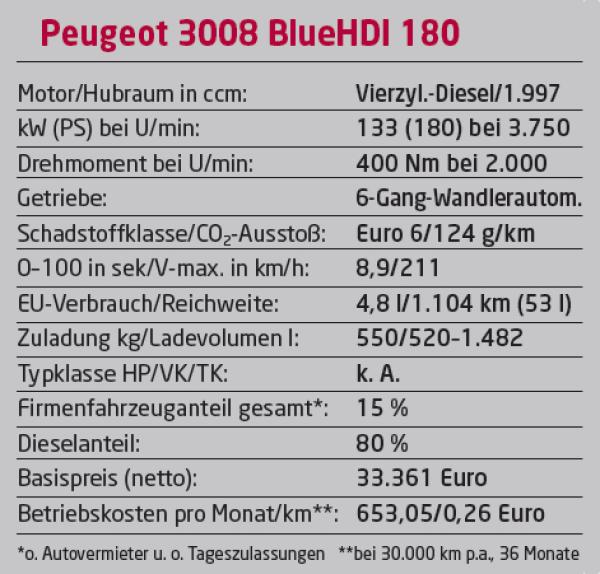 Große Nummer