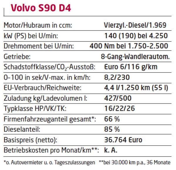 Nobler Schwede