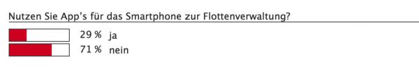 Der digitale Fuhrpark