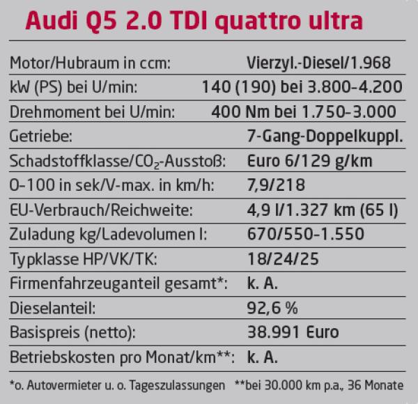 Inkognito unterwegs