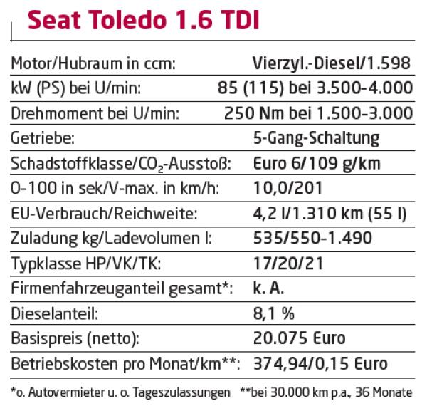 Alles drin, alles dran