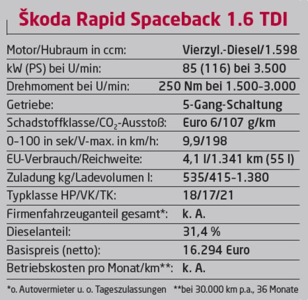 Praktisch und hübsch