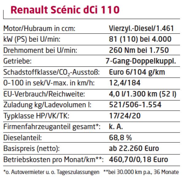In Scénic gesetzt