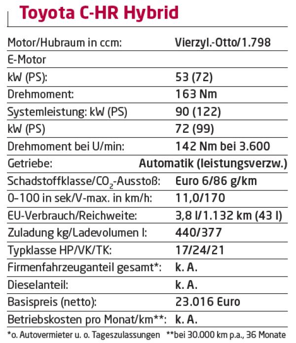 Was für’s Herz