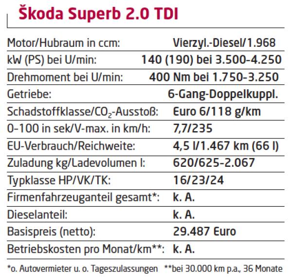 Einfach superb