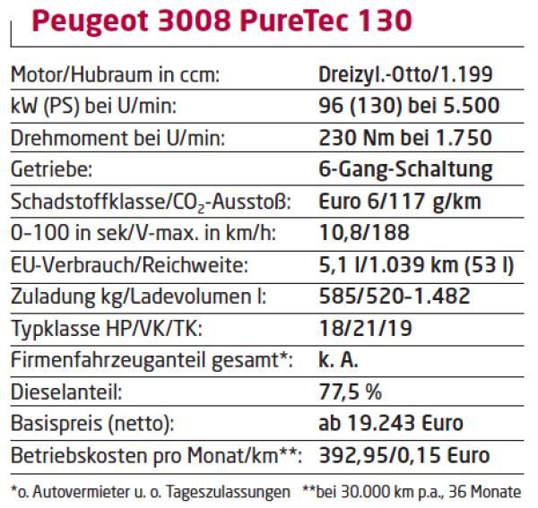 Schaut her, ein 3008!