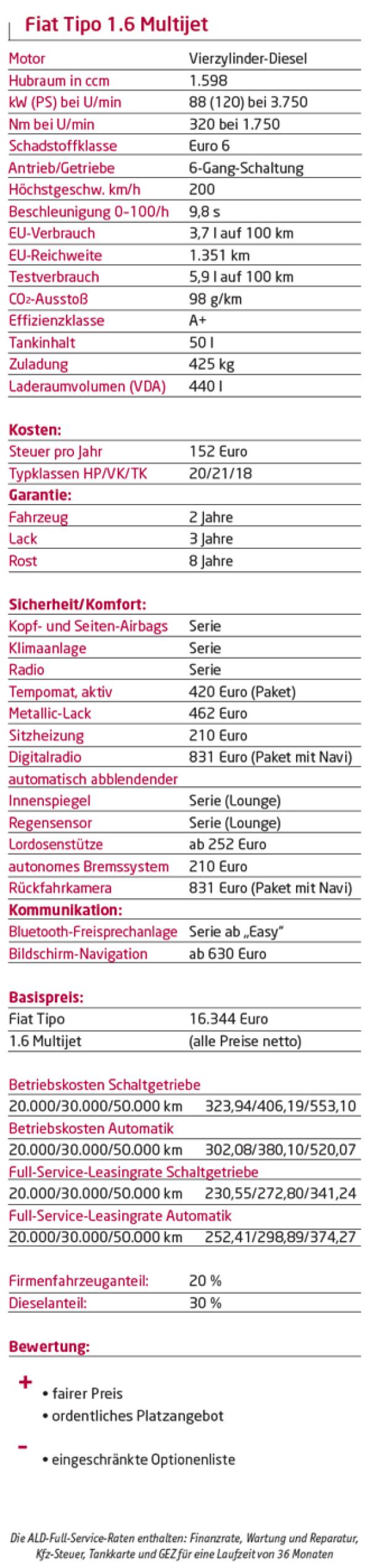 Eine Frage des Budgets