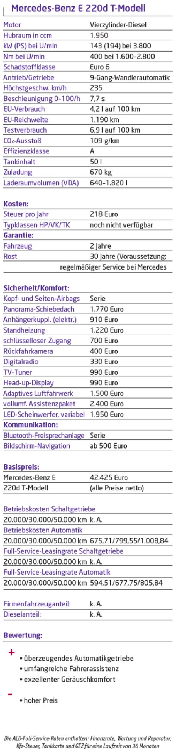 Sie werden überrascht sein