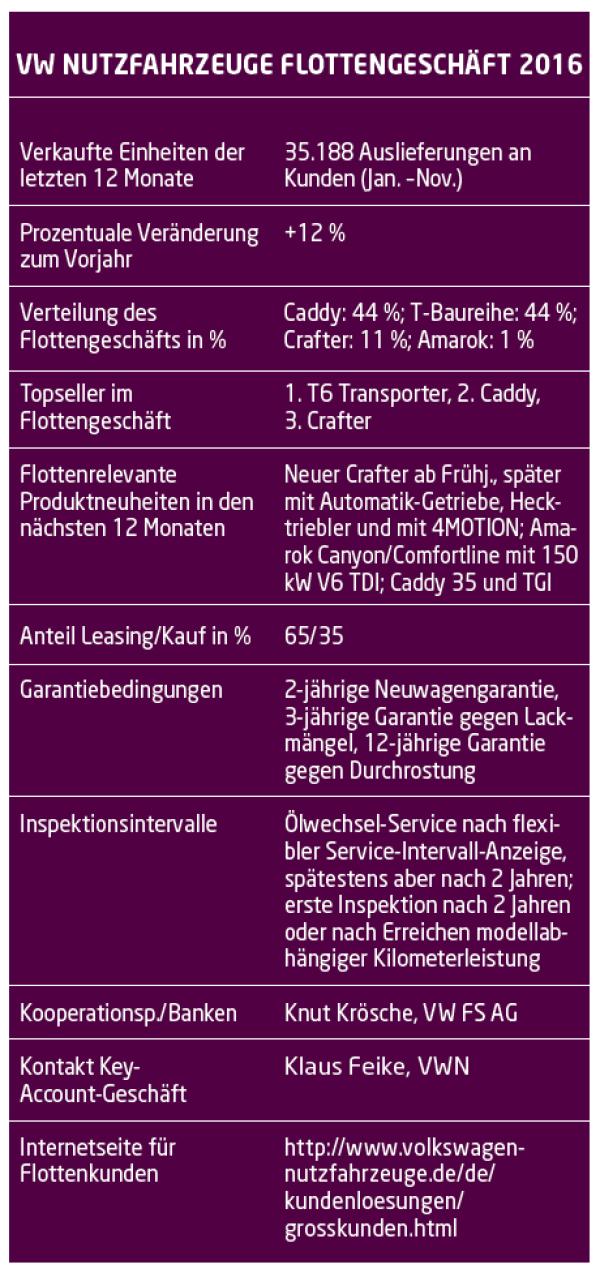 Nach Kundenwunsch