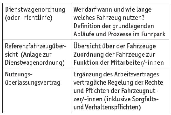 Car-Policy – denken Sie über aktuelle oder fehlende Werke nach!