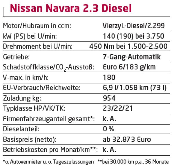 Ein bisschen Moderne
